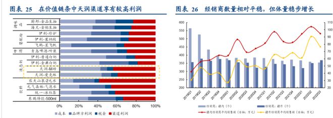 差异化突围进击全国，天润乳业：全产业链积淀深厚，布局疆外产能(图8)