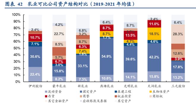 差异化突围进击全国，天润乳业：全产业链积淀深厚，布局疆外产能(图14)