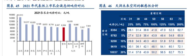 差异化突围进击全国，天润乳业：全产业链积淀深厚，布局疆外产能(图16)