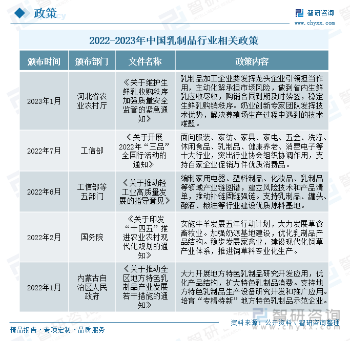 产业趋势！中国乳制品行业全景速览：行业转型升级，高端化发展趋势逐步形成(图2)