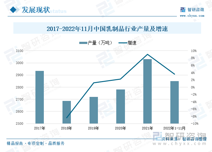 产业趋势！中国乳制品行业全景速览：行业转型升级，高端化发展趋势逐步形成(图4)