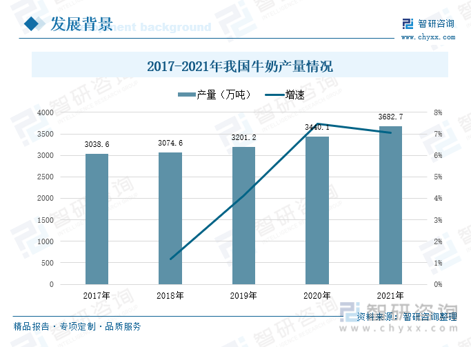 产业趋势！中国乳制品行业全景速览：行业转型升级，高端化发展趋势逐步形成(图3)