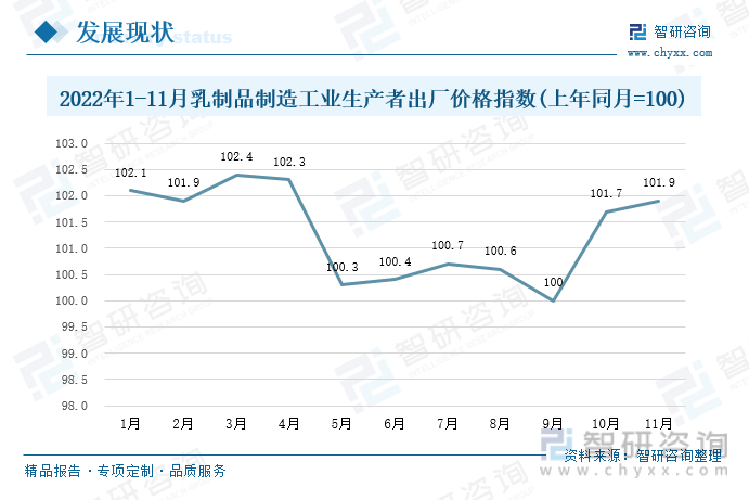 产业趋势！中国乳制品行业全景速览：行业转型升级，高端化发展趋势逐步形成(图7)