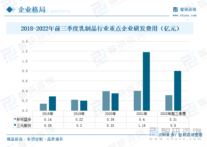 产业趋势！中国乳制品行业全景速览：行业转型升级，高端化发展趋势逐步形成(图10)