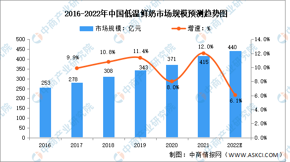 乳制品企业的品控数字化建设 以求构筑自身竞争优势(图3)