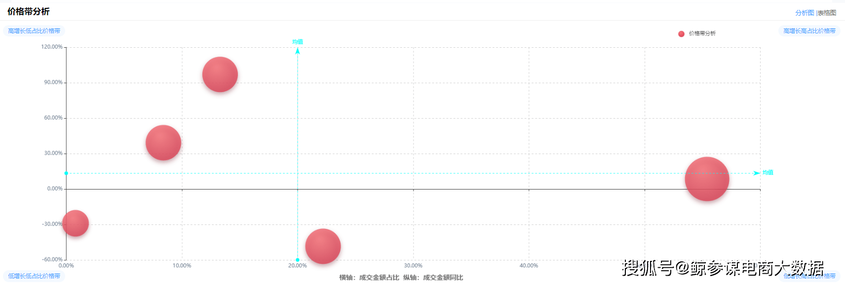 2023年1月牛奶乳品行业电商数据分析：高端奶市场进一步发展(图5)