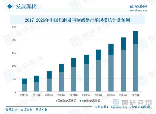 奶酪行业发展前景如何？国产奶酪品牌兴起，行业集中度逐渐提高(图5)