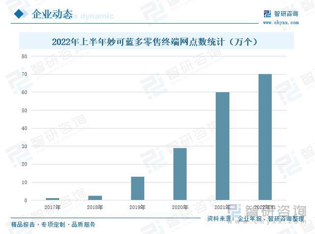 奶酪行业发展前景如何？国产奶酪品牌兴起，行业集中度逐渐提高(图10)