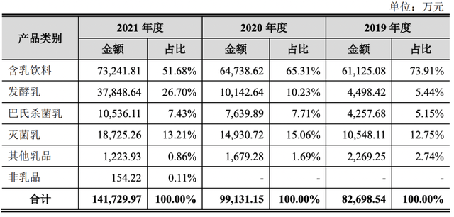 伊利蒙牛的夹缝间，中小乳企如何生存？ (图5)