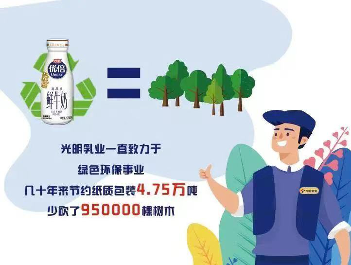 用奶盒回收引领绿色风尚，为塑造上海城市新名片贡献属于光明乳业独特的流光溢彩(图7)