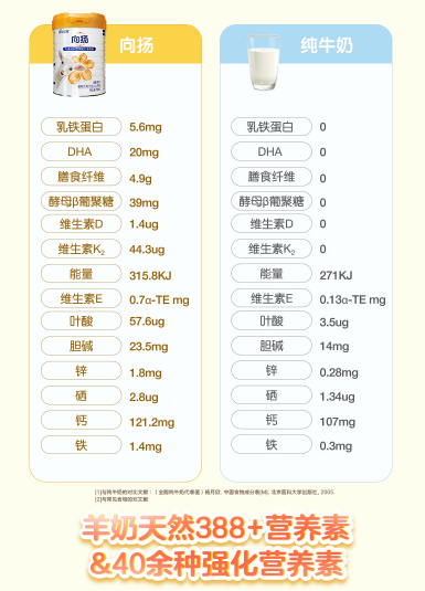 儿童成长奶粉排行榜佳贝艾特向扬，五优营养诠释无忧成长(图2)