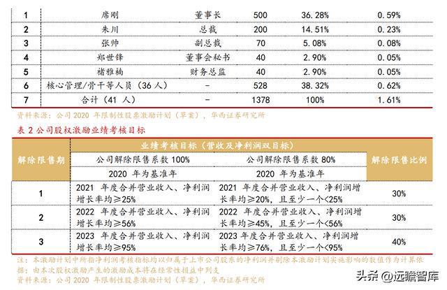 新乳业：多区域“联合舰队”体系与新鲜牛奶业务结合，相得益彰(图4)