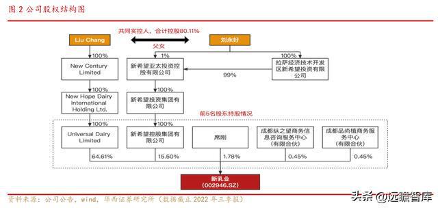 新乳业：多区域“联合舰队”体系与新鲜牛奶业务结合，相得益彰(图5)