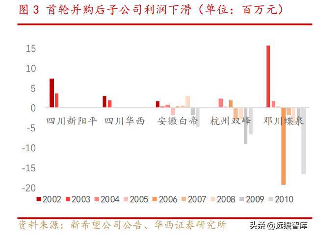 新乳业：多区域“联合舰队”体系与新鲜牛奶业务结合，相得益彰(图7)