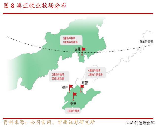 新乳业：多区域“联合舰队”体系与新鲜牛奶业务结合，相得益彰(图9)