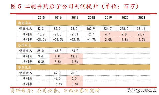 新乳业：多区域“联合舰队”体系与新鲜牛奶业务结合，相得益彰(图8)