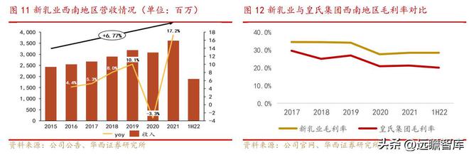 新乳业：多区域“联合舰队”体系与新鲜牛奶业务结合，相得益彰(图11)