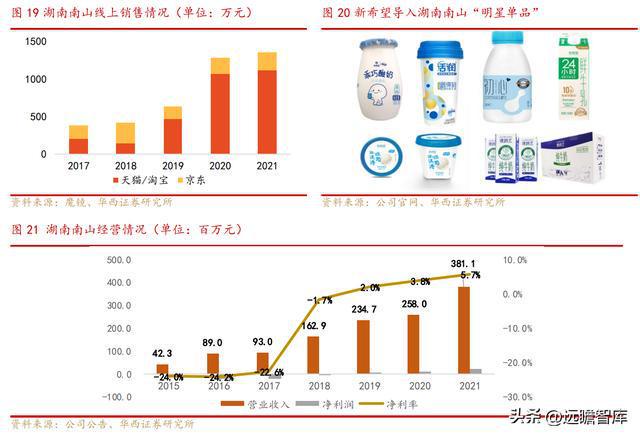 新乳业：多区域“联合舰队”体系与新鲜牛奶业务结合，相得益彰(图14)