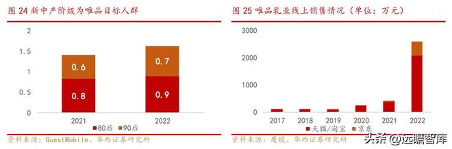 新乳业：多区域“联合舰队”体系与新鲜牛奶业务结合，相得益彰(图16)