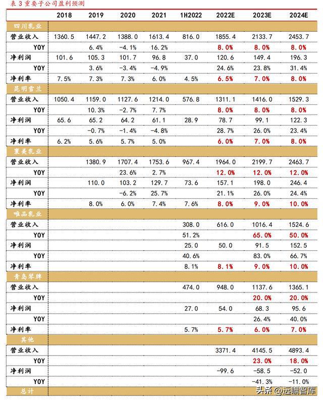 新乳业：多区域“联合舰队”体系与新鲜牛奶业务结合，相得益彰(图17)