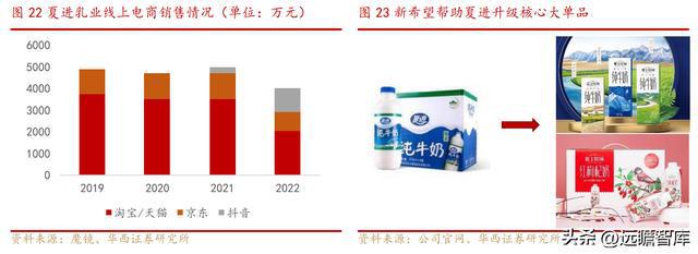 新乳业：多区域“联合舰队”体系与新鲜牛奶业务结合，相得益彰(图15)