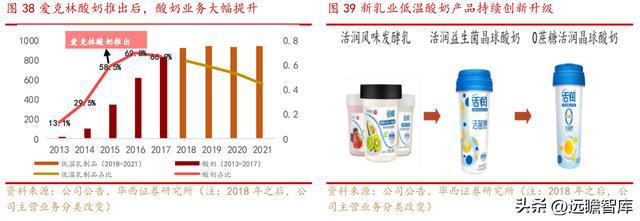 新乳业：多区域“联合舰队”体系与新鲜牛奶业务结合，相得益彰(图26)