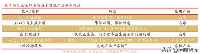 新乳业：多区域“联合舰队”体系与新鲜牛奶业务结合，相得益彰(图27)