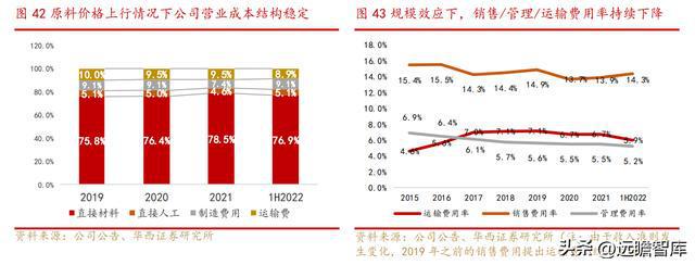 新乳业：多区域“联合舰队”体系与新鲜牛奶业务结合，相得益彰(图30)