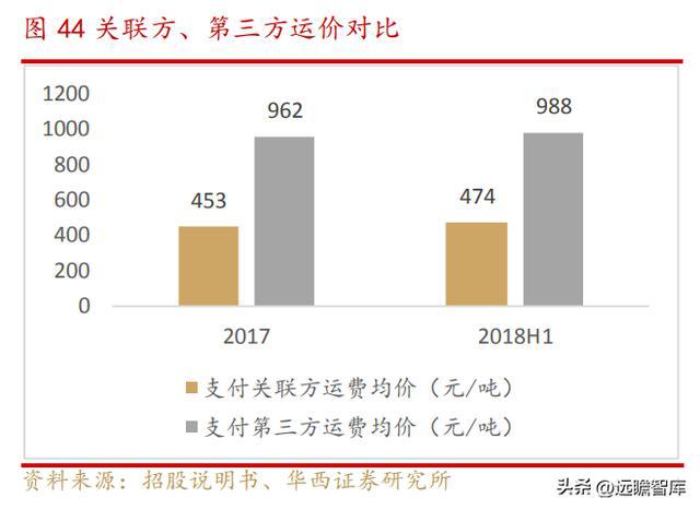 新乳业：多区域“联合舰队”体系与新鲜牛奶业务结合，相得益彰(图31)