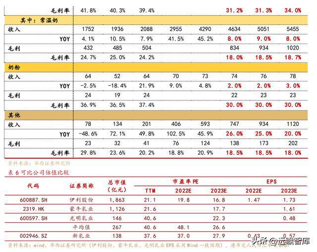 新乳业：多区域“联合舰队”体系与新鲜牛奶业务结合，相得益彰(图33)