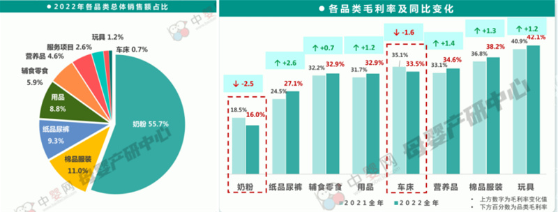 高配纯羊助推羊乳生态圈建设 创新速度共助奶粉产业新发展(图2)