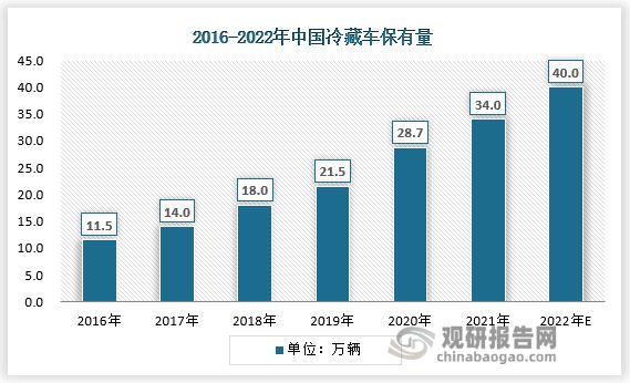 低温酸奶行业竞争 产品力+渠道力是构筑企业发展的核心竞争力(图3)