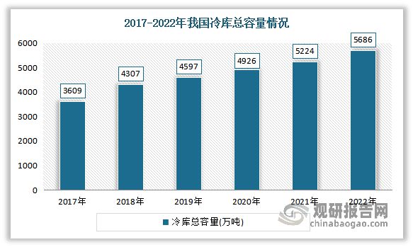 低温酸奶行业竞争 产品力+渠道力是构筑企业发展的核心竞争力(图4)