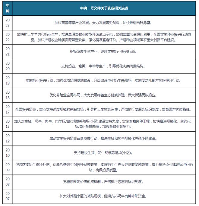 低温酸奶行业竞争 产品力+渠道力是构筑企业发展的核心竞争力(图6)