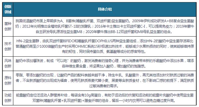 低温酸奶行业竞争 产品力+渠道力是构筑企业发展的核心竞争力(图5)