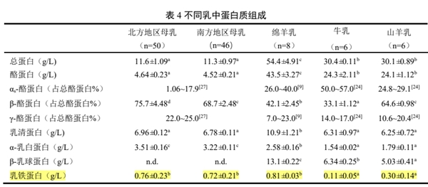 蓝河科普：这3类宝宝更适合绵羊奶粉，看完就懂！(图3)