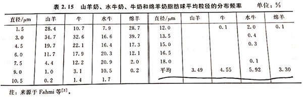 蓝河科普：这3类宝宝更适合绵羊奶粉，看完就懂！(图4)