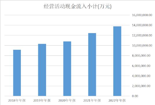 数据来源：同花顺iFind，制图：诗与星空