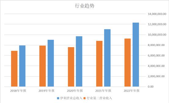 数据来源：同花顺iFind，制图：诗与星空