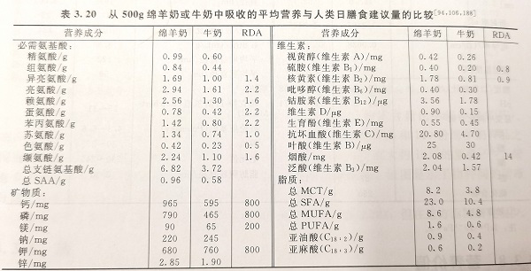 蓝河：抓住成长发育黄金期，这几个关键因素要把握！(图3)