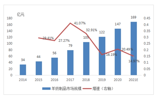 宜品乳业：接力母乳力量，守护宝宝健康成长(图1)