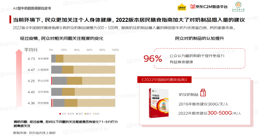 这类乳制品，增速是普通常温牛奶的7倍！(图2)