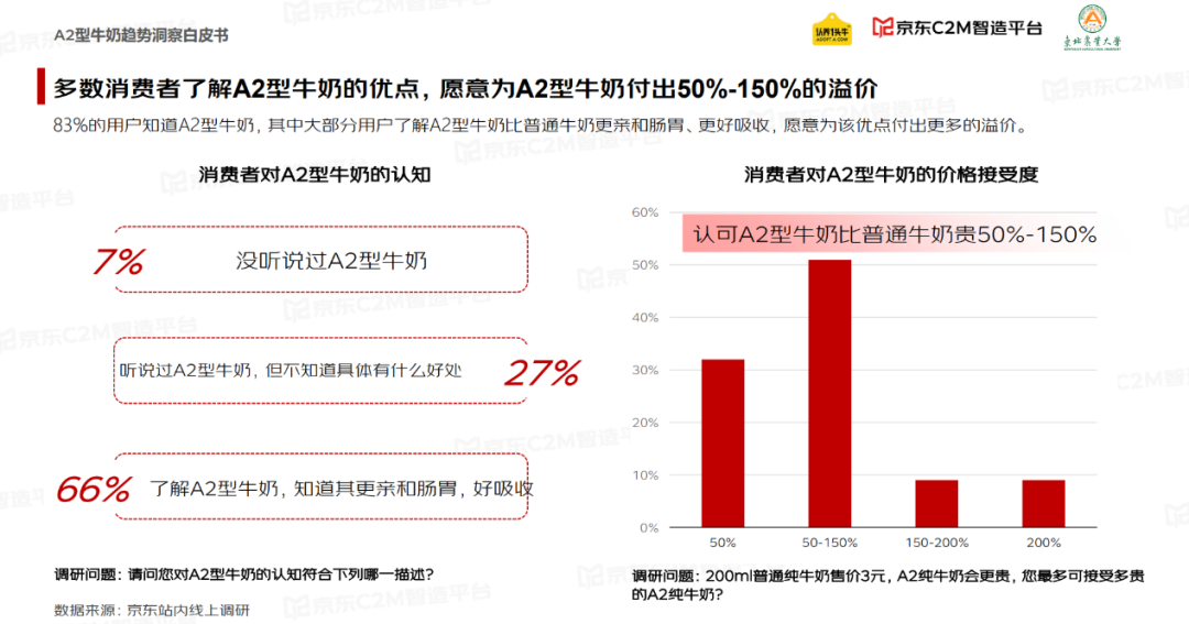 这类乳制品，增速是普通常温牛奶的7倍！(图3)