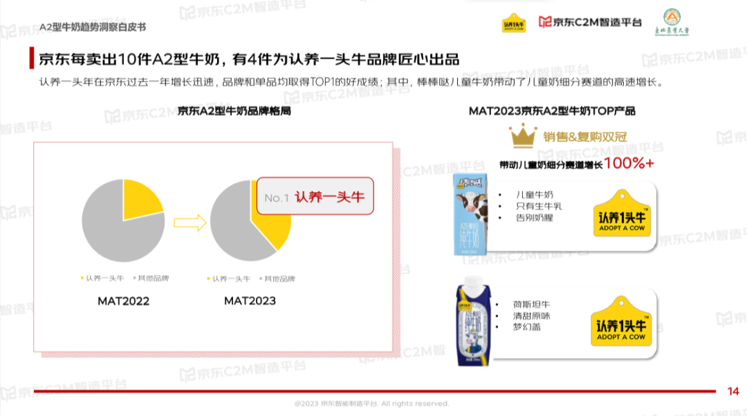 这类乳制品，增速是普通常温牛奶的7倍！(图5)