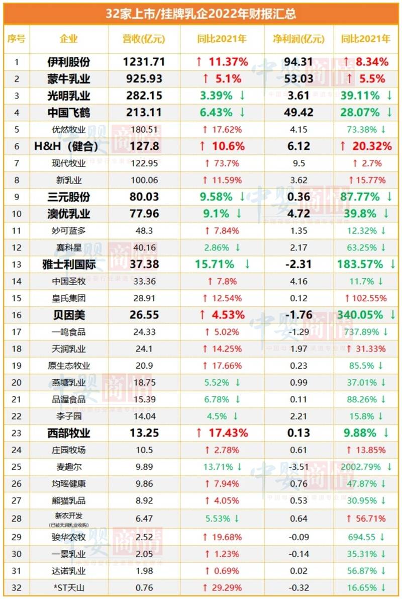 中国乳制品行业报道：规模以上乳制品企业乳制品产量3117.7万吨，同比增长2.0%(图4)