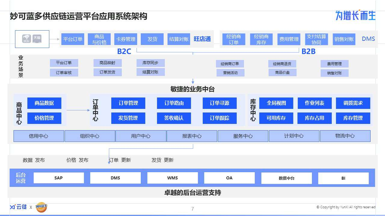 云徙科技×妙可蓝多：降库存，猛提效，妙可蓝多如何夯实高增长？(图4)