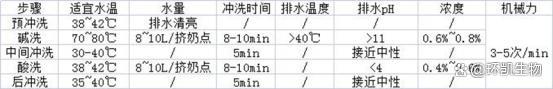 牛奶制品中微生物超标原因及消毒清洗控制方法(图3)