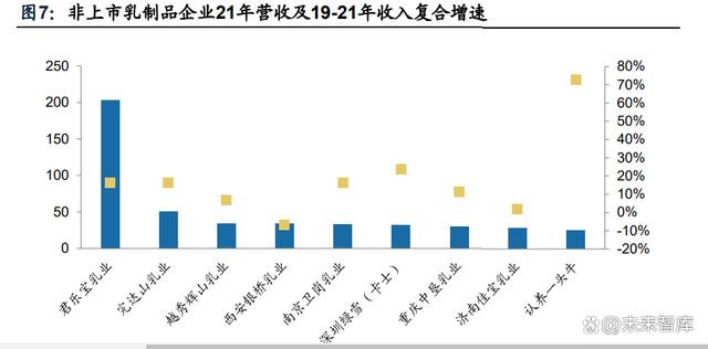 【乳制品行业专题报告】原奶成本下行，区域乳企利润弹性有望释放(图3)