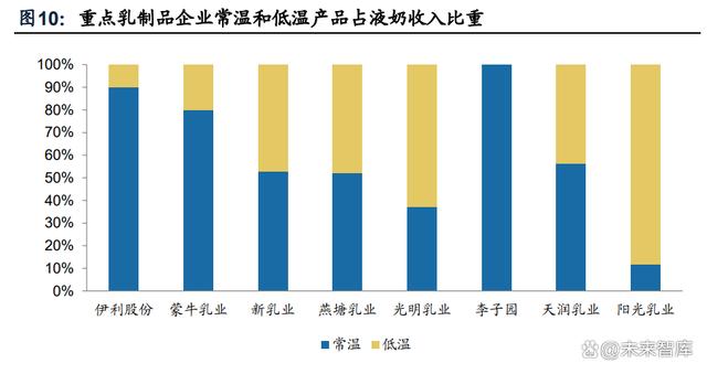 【乳制品行业专题报告】原奶成本下行，区域乳企利润弹性有望释放(图4)