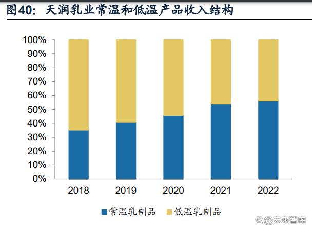 【乳制品行业专题报告】原奶成本下行，区域乳企利润弹性有望释放(图12)